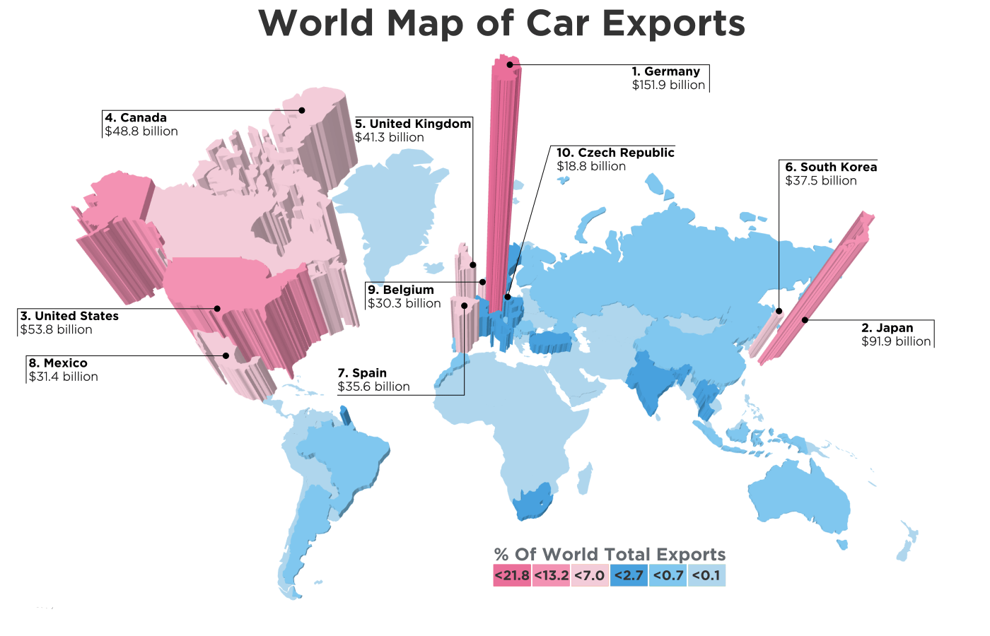 Which Countries Export the Most Cars?